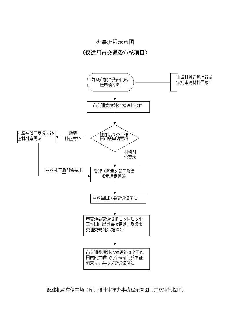 机动车驾驶员培训许可办事指南